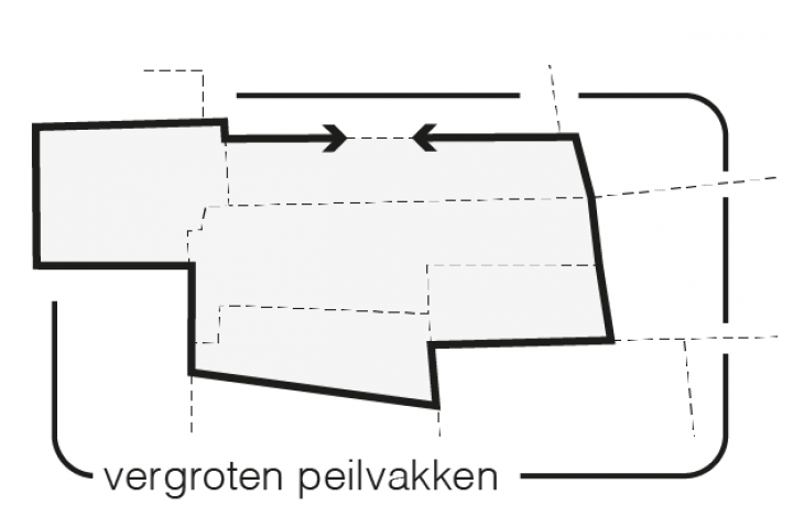 Maatregel 4 Vergroten peilvakken